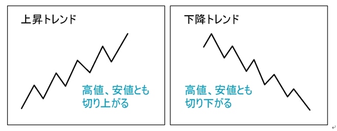 トレンド