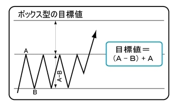 ボックス