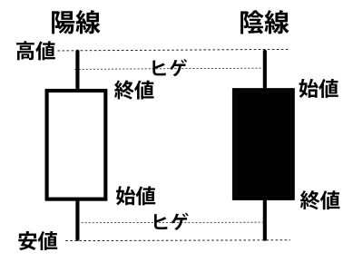ローソク足