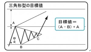 三角形