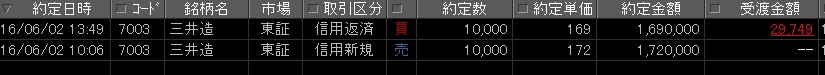 7003チャート005