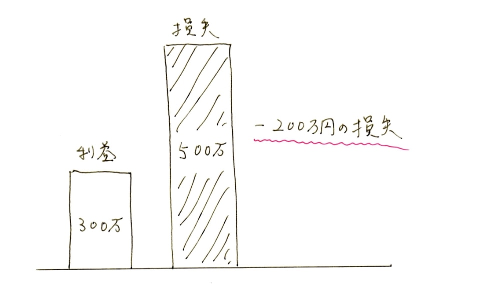 マイナス