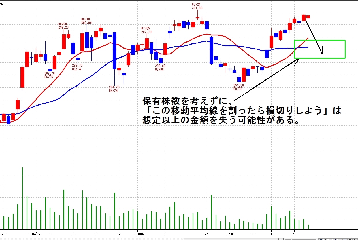 株数調整1
